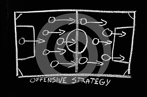 Offensive strategy on chalkboard