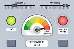 Offensiveness level meter