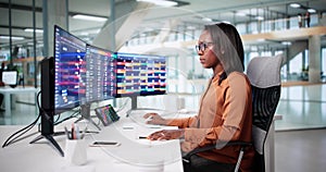Office Manager Utilizing Gantt Chart