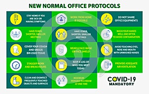 The office protocol poster or public health practices for covid-19 or health and safety protocols or new normal lifestyle concept