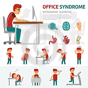 Office syndrome infographic elements. Man works on computer, working day, pain in back, headache, sick and health.
