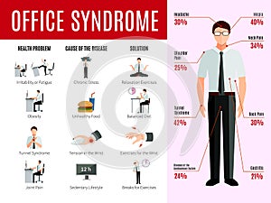 Office Syndrome Infographics