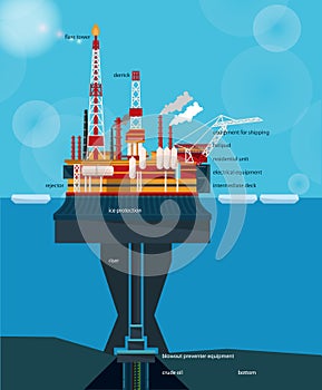 Offshore oil platform design concept set with petroleum. Helipad, cranes, derrick, hull column, lifeboat