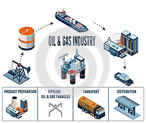 Offshore Oil Rig and tanker Isometric Composition with well drilling, Jack-up drilling rigs  and tanker.