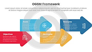 ogsm goal setting and action plan framework infographic 4 point stage template with arrow shape combination right direction up and