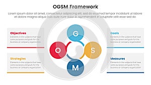 ogsm goal setting and action plan framework infographic 4 point stage template with circular circle cycle linked for slide