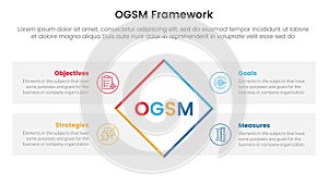 ogsm goal setting and action plan framework infographic 4 point stage template with rotate rectangle box with rectangle box