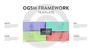 OGSM strategy framework infographic diagram chart illustration banner with icon vector has objective, goals, strategies and