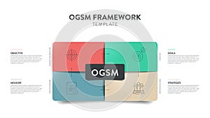 OGSM strategy framework infographic diagram chart illustration banner with icon vector has objective, goals, strategies and