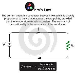 Ohm law infographic diagram physics