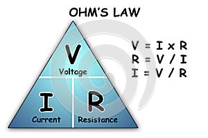 Ohms law isolated on white