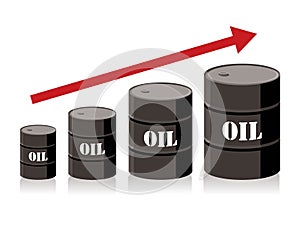 Oil barrel chart graph with red arrow pointing up