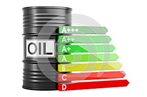 Oil barrel with energy efficiency chart, 3D rendering