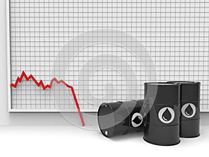 Oil barrel price drop multiple