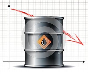 Oil barrel price falls down chart and Black metal oil barrel