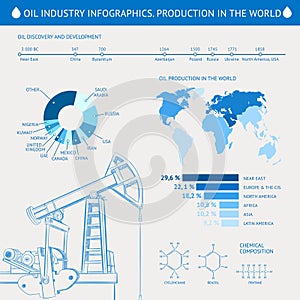 Oil derrick infographic.