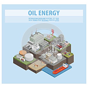 oil energy, diesel oil power plant, fractional distillation, oil refineries process photo