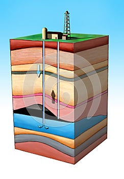 Oil extraction