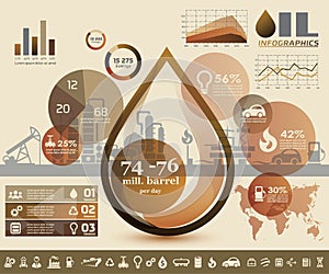 Oil and gas industry infographics