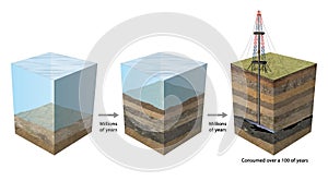 Oil and gas natural formation. Time line from million years ago to today. Gas extraction photo