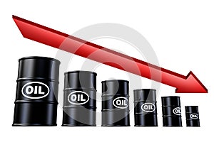 Oil and gas price decline