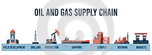 Oil and Gas Supply Chain infographic. vector illustration photo