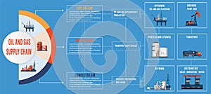 Oil and Gas Supply Chain info graphic