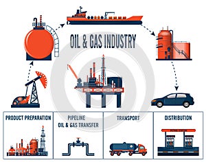 Oil and Gas Supply Chain infographic. Vector illustration.