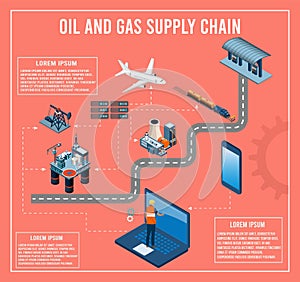 Oil and Gas Supply Chain isometric info graphic with offshore oil rig, tanker, Pump, Transportation, factory and gas station.