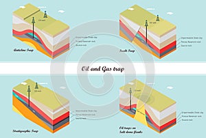 Oil and gas traps illustration
