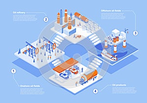 Oil industry concept 3d isometric web scene with infographic. People working at onshore and offshore oil fields, refinery plants