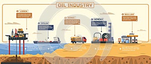 Oil industry infographic. Petroleum extraction and processing, fuel transportation and distribution, gas and diesel