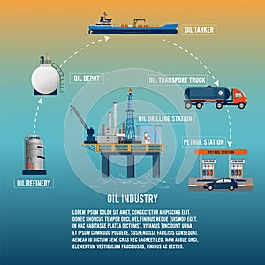 Oil industry  infographic with refinery, depot, tanker, transport truck and Petrol station.