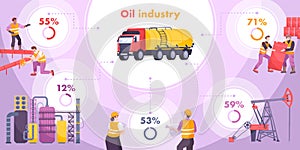 Oil Industry Infographic Set
