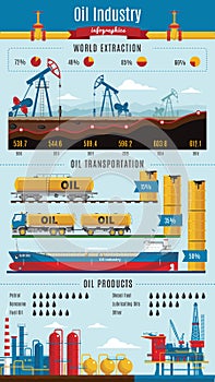 Oil Industry Infographics