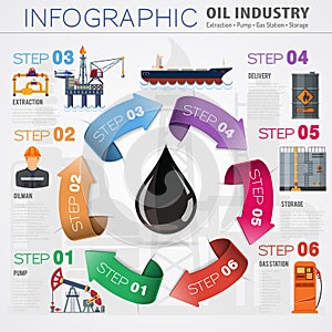 Oil industry Infographics