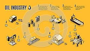 Oil industry production path isometric vector