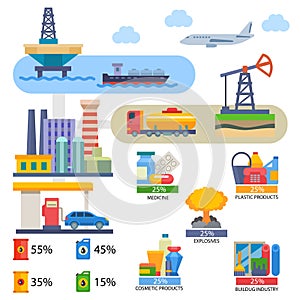 Oil industry vector oily products medicine or cosmetics and oiled technology producing fuel on infographic illustration