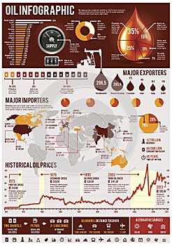 Oil infographic elements