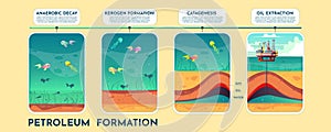 Oil and petroleum formation cartoon vector scheme