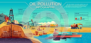 Oil pollution infographic concept illustration