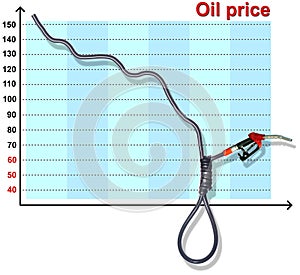 Oil price