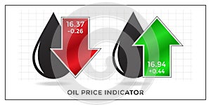 Oil price concept