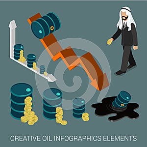 Oil price drop concept flat 3d web isometric infographic