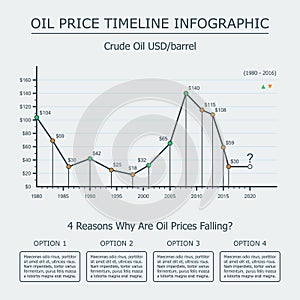 Oil price timeline infographic, with time graph and barrel price curve