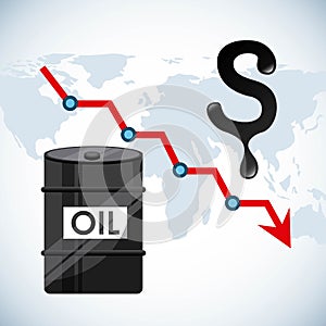 Oil prices