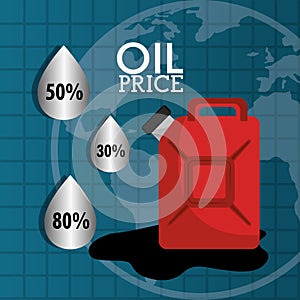 Oil prices industry