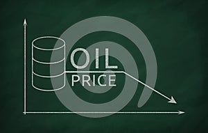 Oil prices in the market