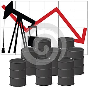 Oil production