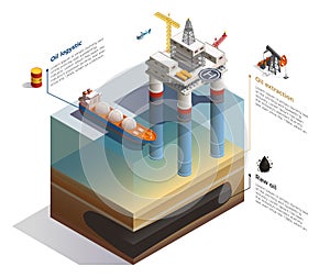 Oil Production Isometric Composition